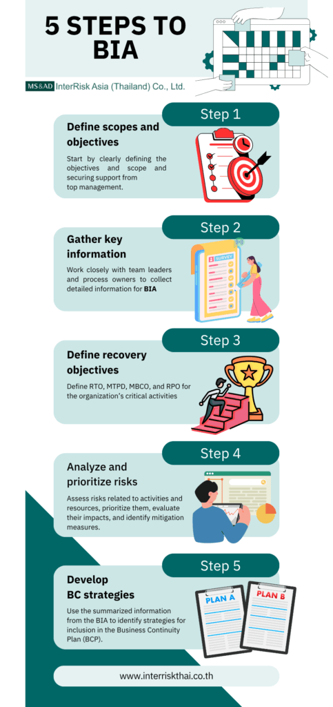 BIA process (EN)
