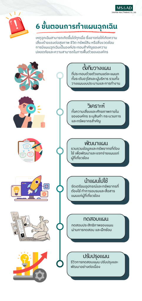 แผนฉุกเฉิน