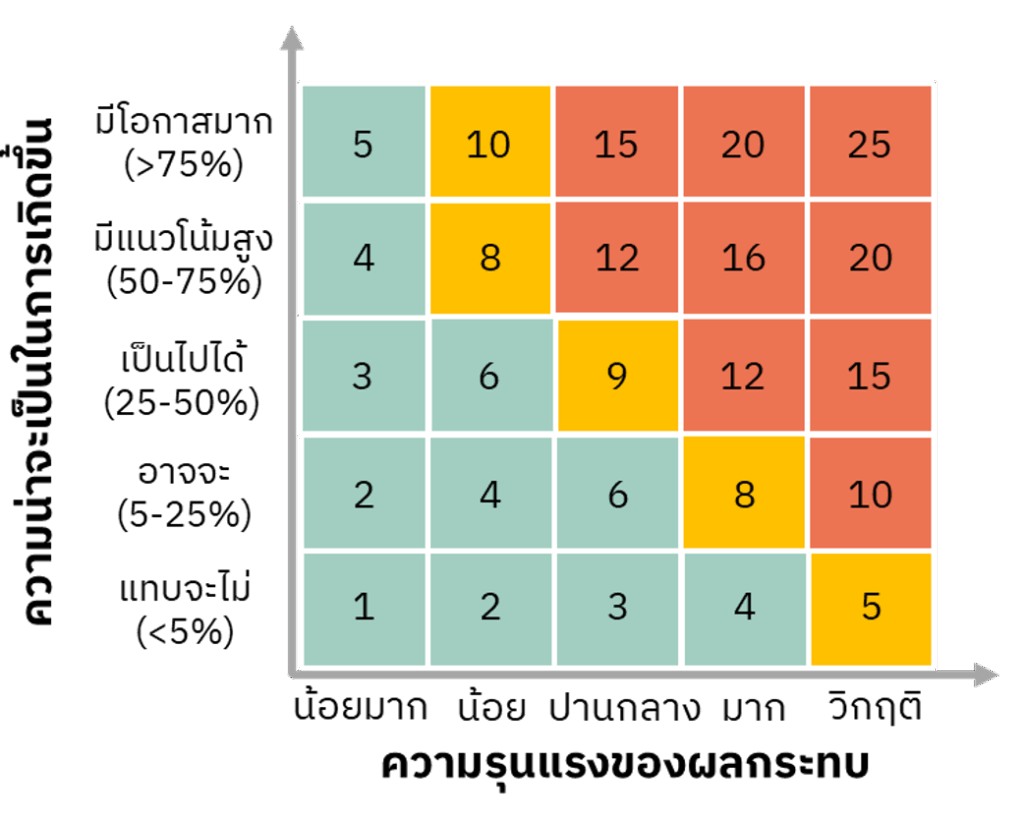 risk assessment matrix