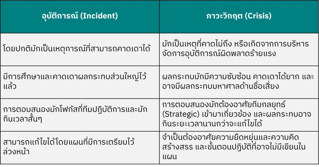 crisis vs incident