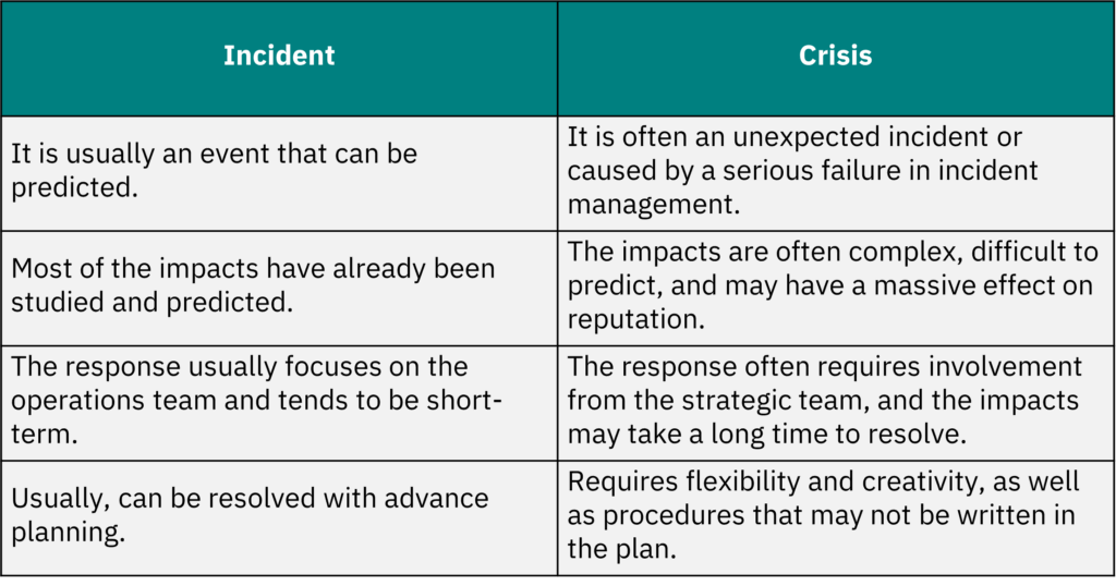 crisis-vs-incident