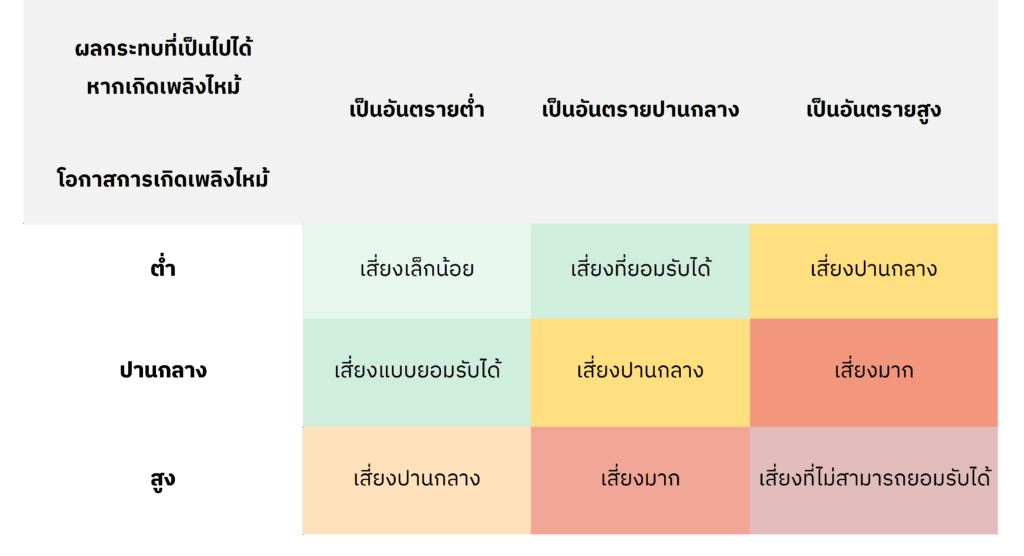 example of risk assessment