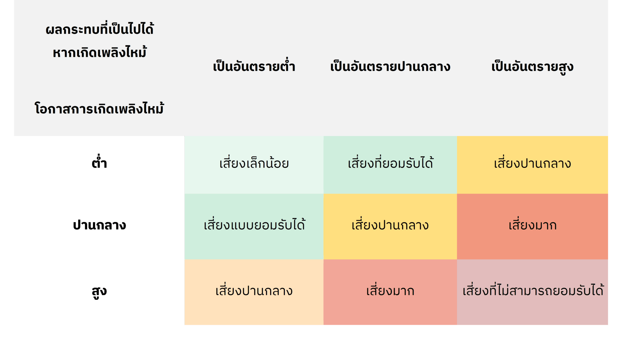 การประเมินความเสี่ยง คืออะไร มีกี่ขั้นตอน สำคัญอย่างไรต่อธุรกิจ
