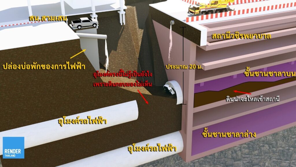 Incident simulation