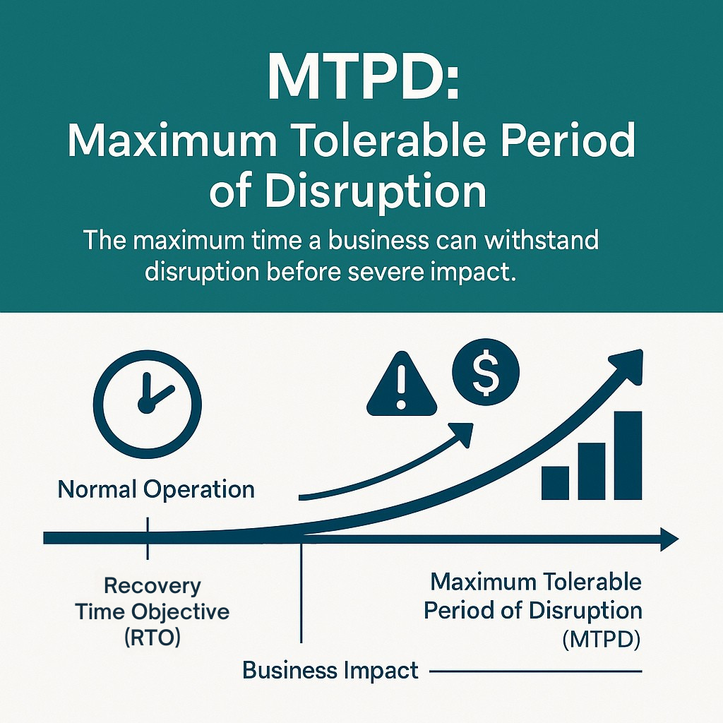 MTPD คืออะไร