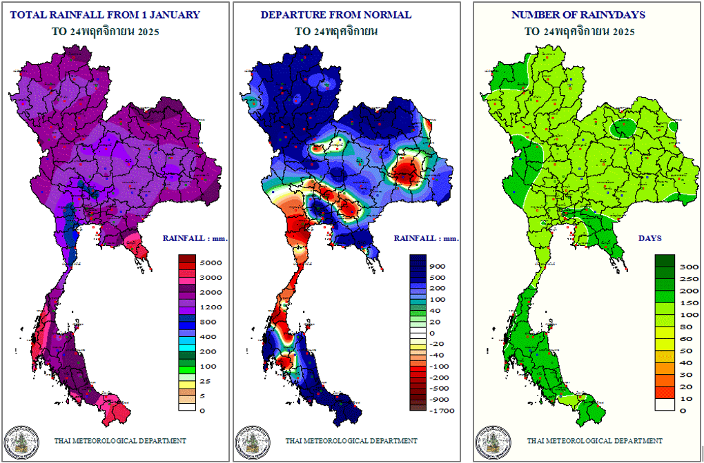From left: Total rainfall as of 24 November 2025, Departure from the normal value, Number of rainy days
source; Thai Meteorological Department