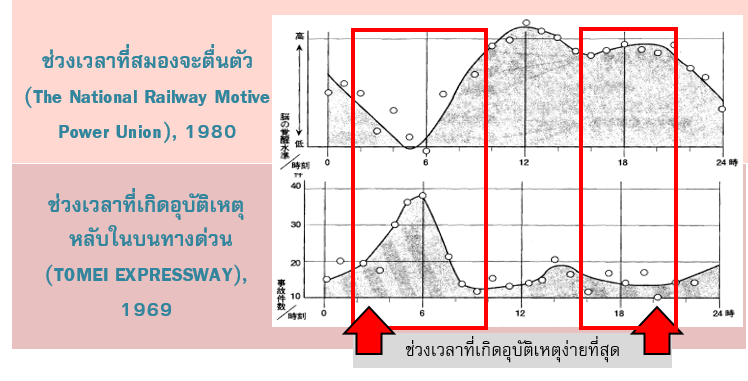 ความสามารถในการตอบสนองของมนุษย์เมื่อเกิดเหตุฉุกเฉิน