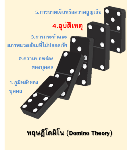 ความสามารถในการตอบสนองของมนุษย์เมื่อเกิดเหตุฉุกเฉิน