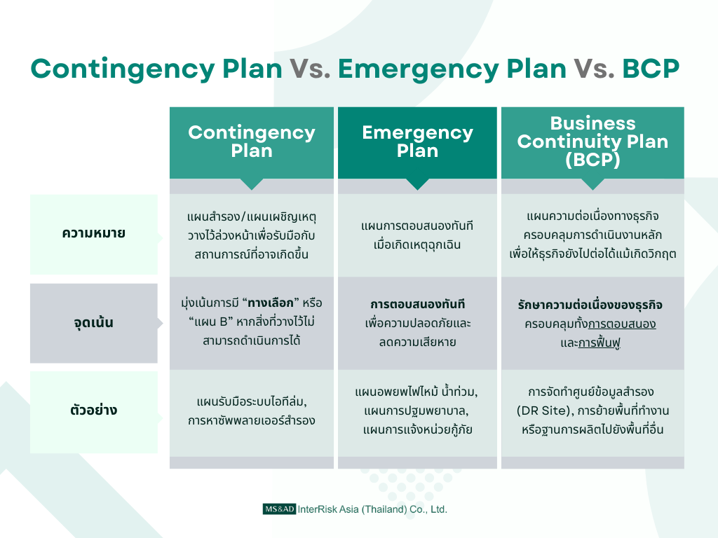 different-among-plans