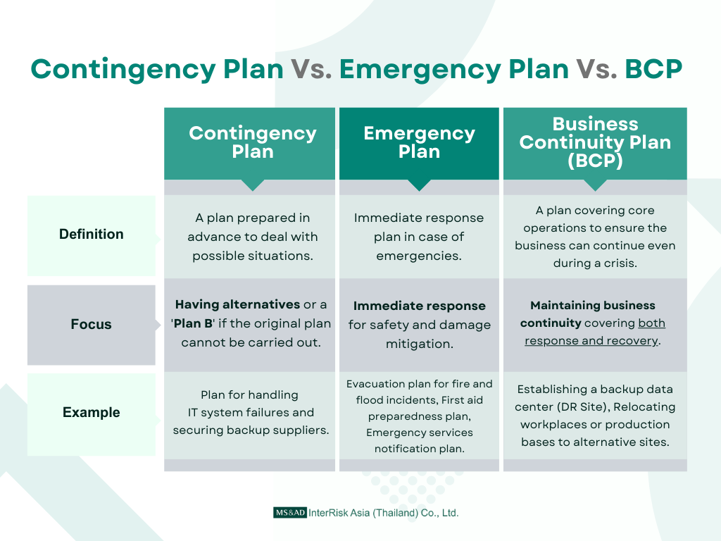 different-among-plans
