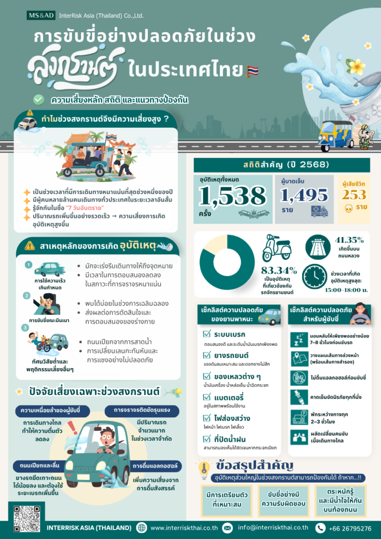 Safe Driving During Songkran - infographic