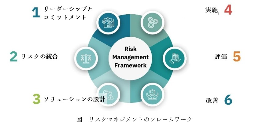 リスクマネジメント | InterRisk Asia (Thailand) Co., Ltd.
