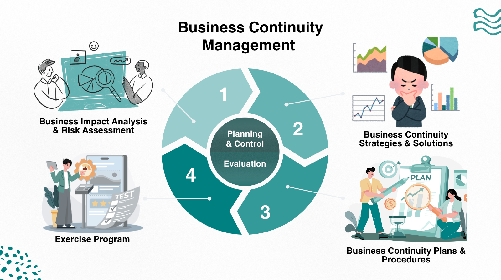 What is BCM? An introduction to Business Continuity Management.