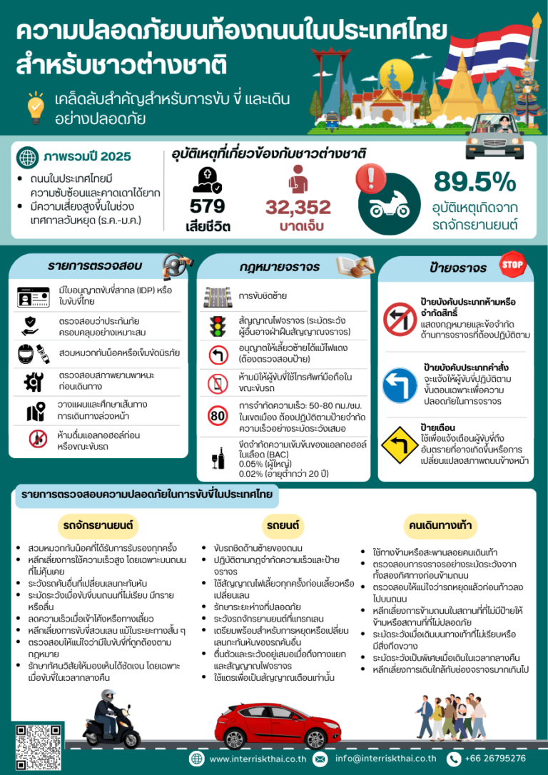 Road Safety in Thailand for Foreigners - infographic