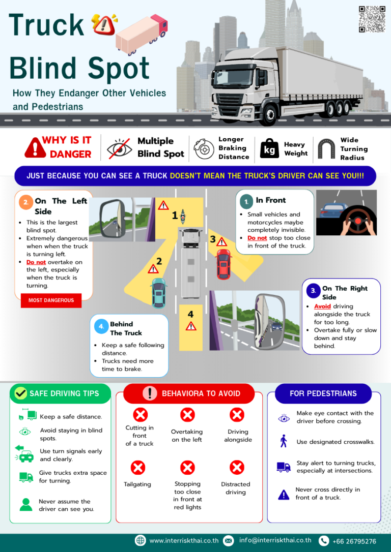 Truck Blind Spots - Infographic