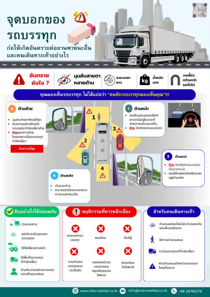 Truck Blind Spots - Infographic